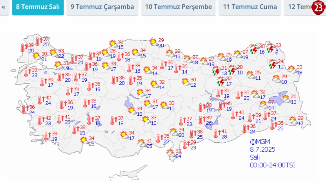 Doğu Anadolu İçin Sıcaklık Uyarısı: 8 Temmuz'dan İtibaren Kavurucu Günler Başlıyor!