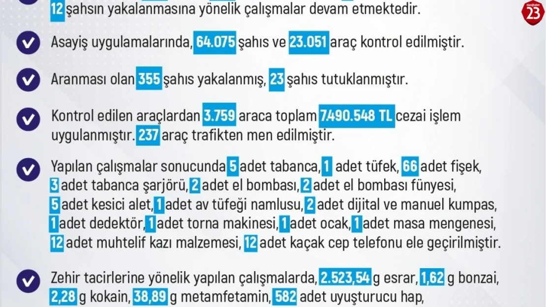 Elazığ'da bir haftada 258 olay meydana geldi, 226 kişi yakalandı