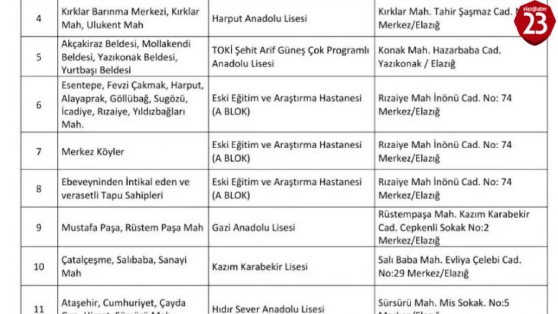 Elazığ'da hak sahipliği başvuru süreci 15 Haziran'da 17 noktada  başlıyor