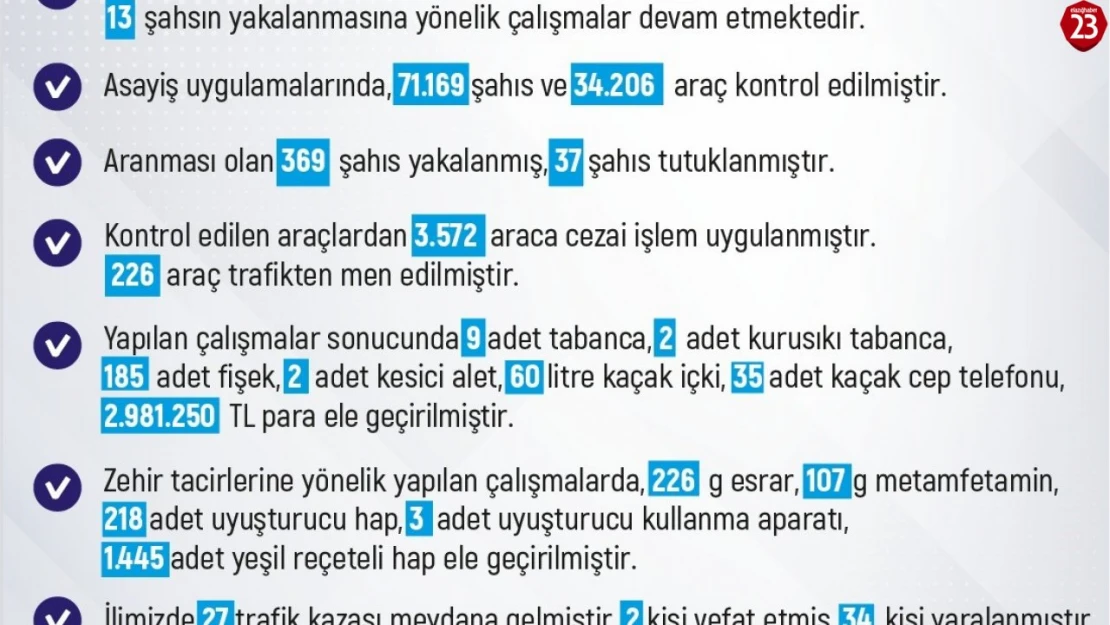 Elazığ'da meydana gelen 243 olayda 258 şüpheli yakalandı