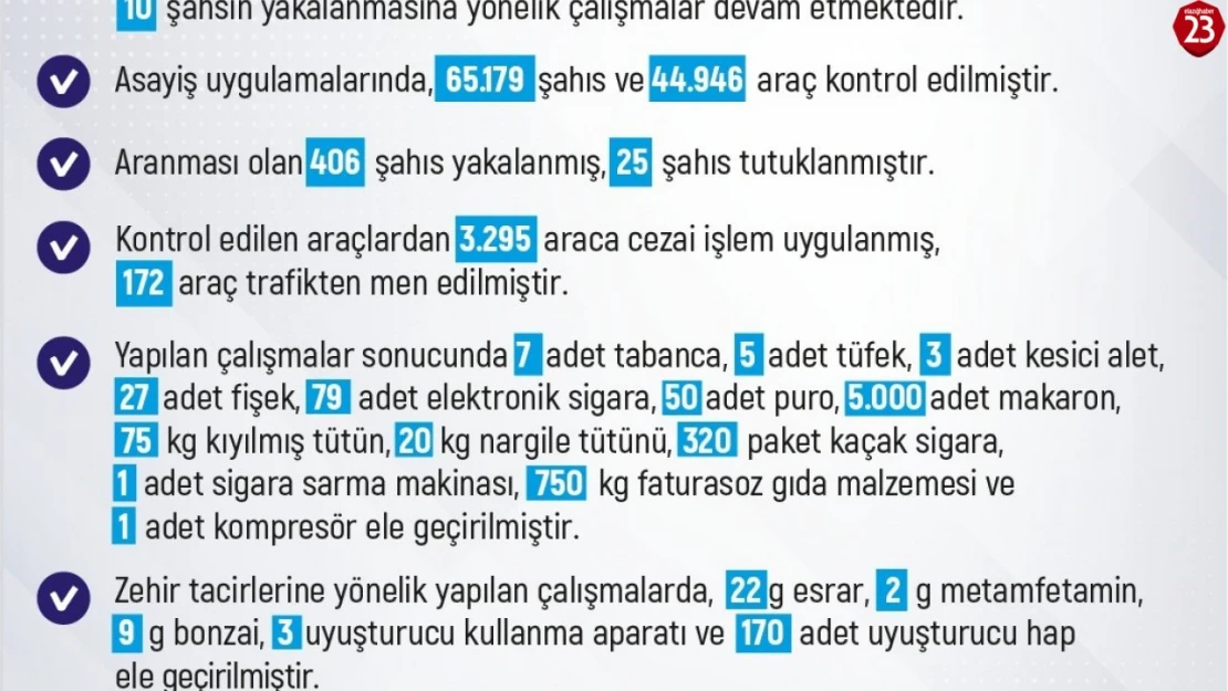 Elazığ'da Son Bir Haftada 183 Asayiş Olayı: 186 Kışi Yakalandı