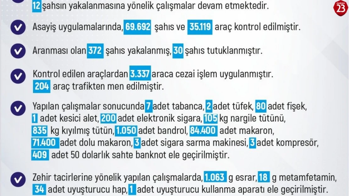 Elazığ'da son bir haftada 236 olay meydana geldi, 226 şahıs yakalandı