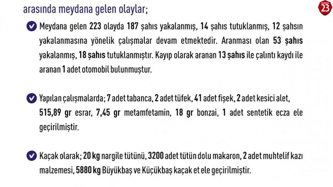 Elazığ'da Son Bir Haftada Asayiş: 187 Şahıs Yakalandı, 68 Bin Kişi Sorgulandı