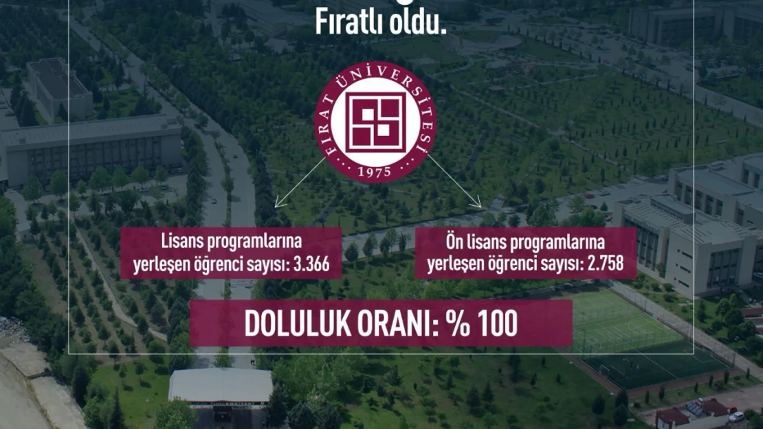 Fırat Üniversitesi 2025 YKS'de Kontenjanlarını Yüzde 100 Doldurdu