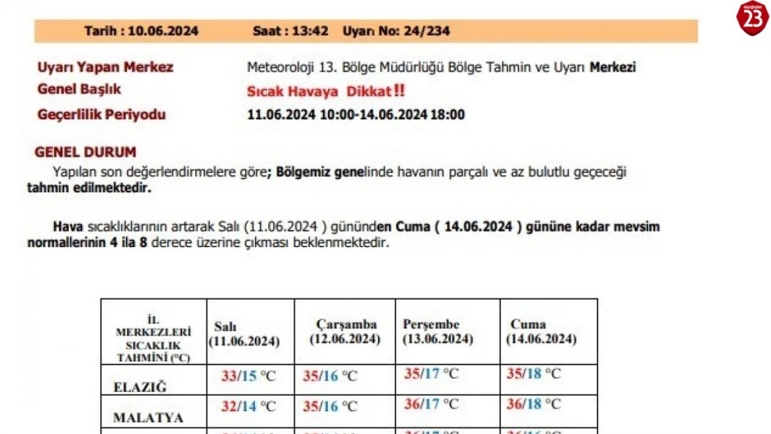 Meteorolojiden Elazığ'a 'sıcak hava' uyarısı