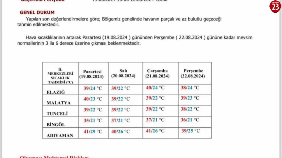 Meteorolojiden Elazığ'a 'sıcak hava' uyarısı