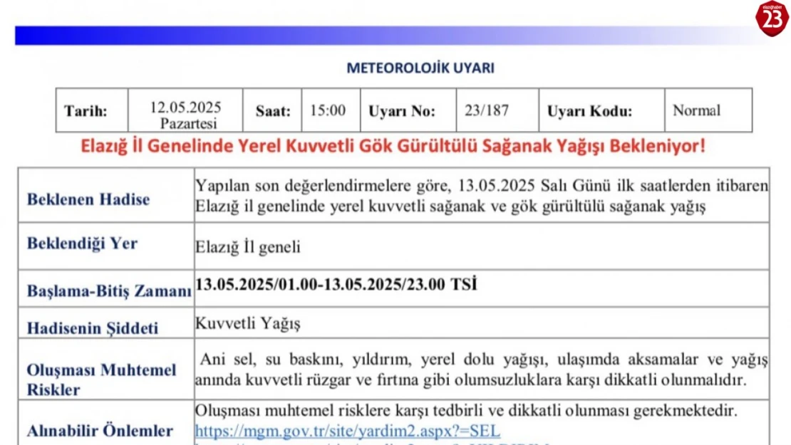 Meteorolojiden Elazığ için kuvvetli yağış uyarısı