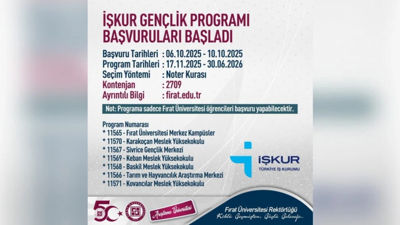 Fırat Üniversitesi'nde Öğrencilere İş Fırsatı: İŞKUR Gençlik Programı Yeniden Başlıyor