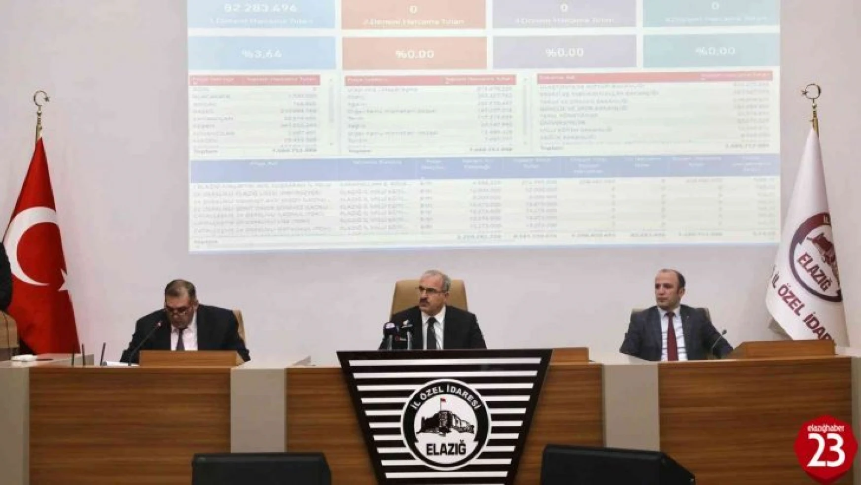 Elazığ'da il koordinasyon kurulu toplantısı gerçekleştirildi