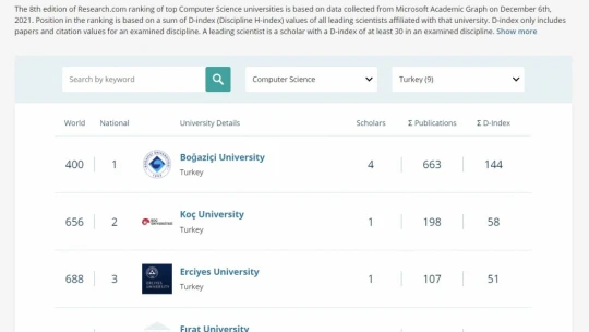 Fırat Üniversitesi 6 Alanda Dünyada İlk 1.000 Üniversite Arasına Girdi