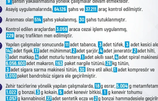 Elazığ'da Son Bir Haftada 229 Olay Meydana Geldi: 272 Şahıs Yakalandı