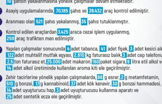 Elazığ'da 1 haftada 283 olay meydana geldi, 280 şahıs yakalandı