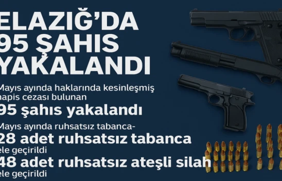 Elazığ'da Mayıs Ayında Aranan 95 Kişi Yakalandı