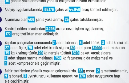 Elazığ'da Son Bir Haftada 183 Asayiş Olayı: 186 Kışi Yakalandı