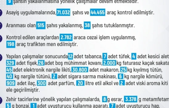 Elazığ'da Bir Haftada 190 Olay: 8 Kişi Tutuklandı, Çok Sayıda Suç Unsuru Ele Geçirildi