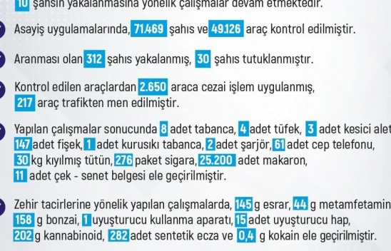 Elazığ'da Son Bir Haftada 214 Asayiş Olayı Meydana Geldi!