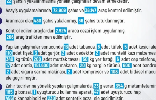 Elazığ'da Bir Haftada 246 Olay Meydana Geldi: 233 Şahıs Yakalandı