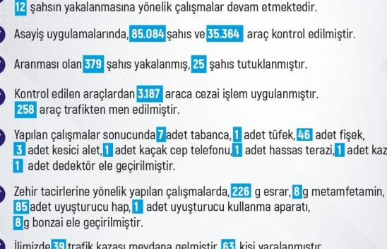 Elazığ'da son bir haftada 261 olay meydana geldi, 236 şahıs yakalandı