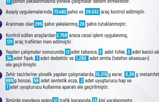 Elazığ'da Son Bir Haftalık Asayiş Bilançosu Açıklandı