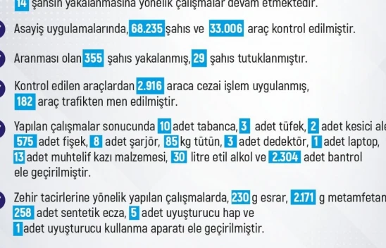 Elazığ'da Asayiş Raporu: 233 Olayda 180 Kişi Yakalandı