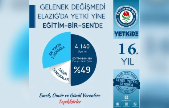 Gelenek Değişmedi Elazığ'da Yetki Yine Eğitim-Bir-Sen'de