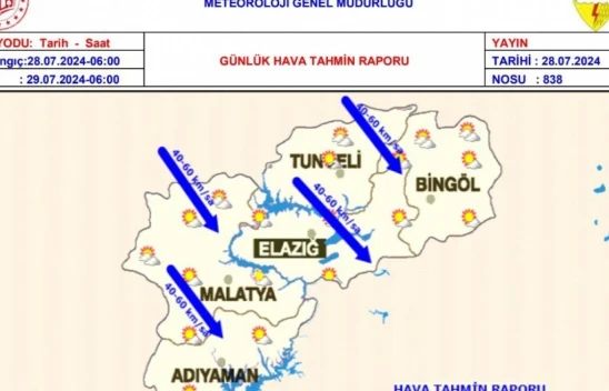 Meteorolojiden Elazığ İçin kuvvetli rüzgar uyarısı
