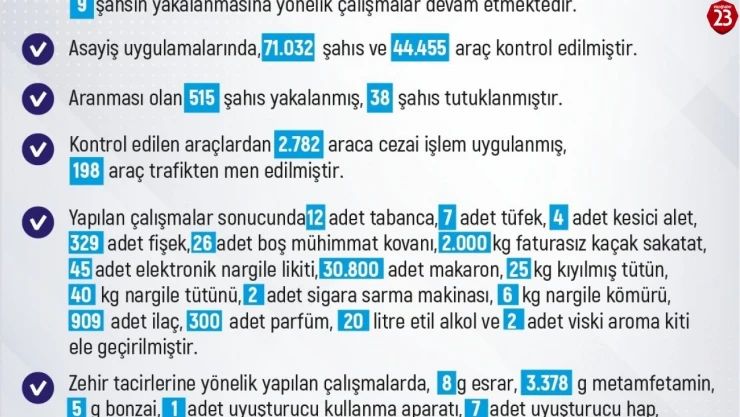 Elazığ'da Bir Haftada 190 Olay: 8 Kişi Tutuklandı, Çok Sayıda Suç Unsuru Ele Geçirildi