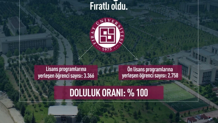 Fırat Üniversitesi 2025 YKS'de Kontenjanlarını Yüzde 100 Doldurdu