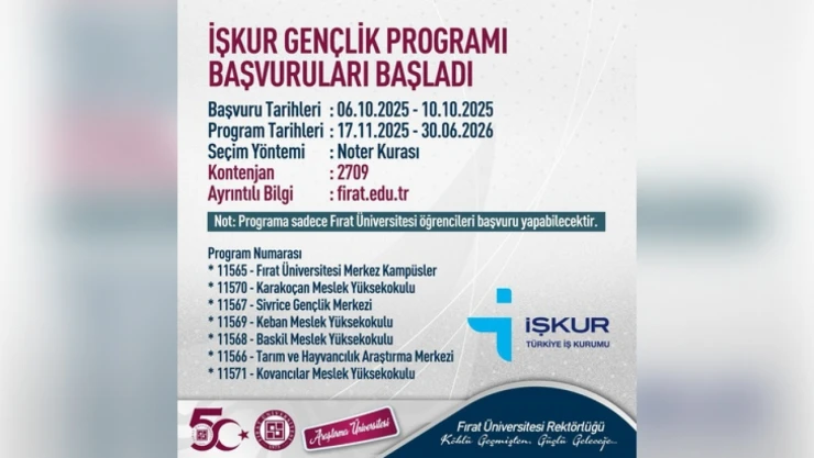 Fırat Üniversitesi'nde Öğrencilere İş Fırsatı: İŞKUR Gençlik Programı Yeniden Başlıyor