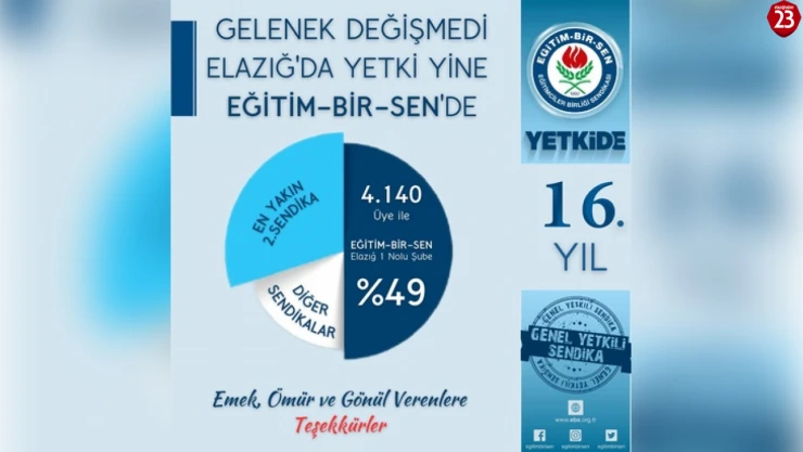 Gelenek Değişmedi Elazığ'da Yetki Yine Eğitim-Bir-Sen'de