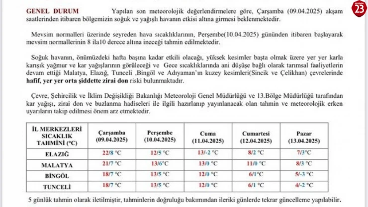 Meteorolojiden 'zirai don' uyası