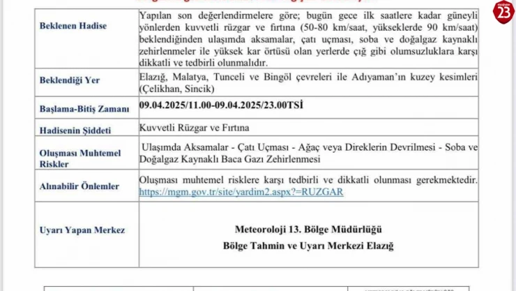 Meteorolojiden Elazığ için kuvvetli rüzgar ve toz taşınımı uyarısı