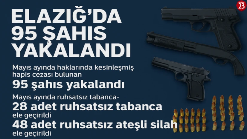 Elazığ'da Mayıs Ayında Aranan 95 Kişi Yakalandı