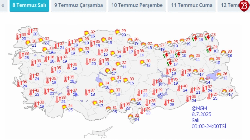 Doğu Anadolu İçin Sıcaklık Uyarısı: 8 Temmuz'dan İtibaren Kavurucu Günler Başlıyor!
