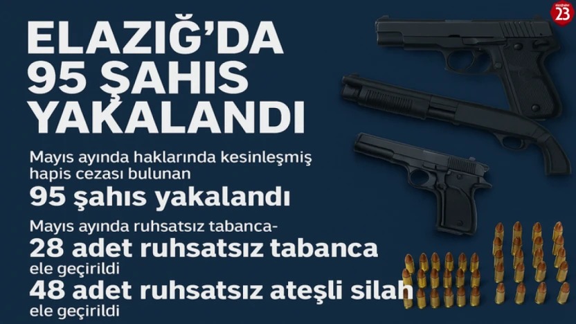 Elazığ'da Mayıs Ayında Aranan 95 Kişi Yakalandı