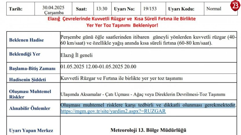 Elazığ'da Kuvvetli Rüzgar ve Fırtına Uyarısı! Toz Taşınımına Dikkat